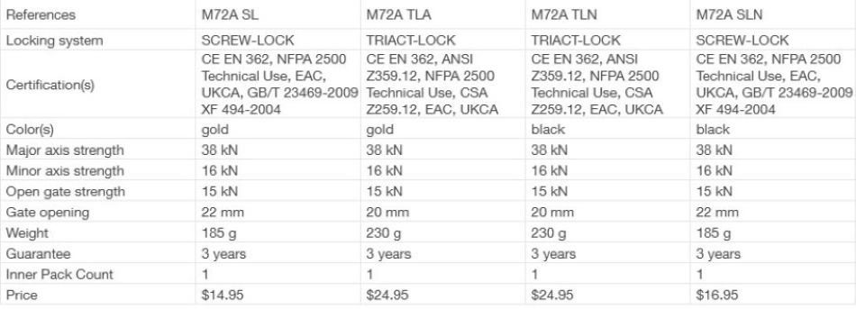 References M72A